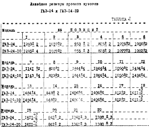 таблица контрольных размеров